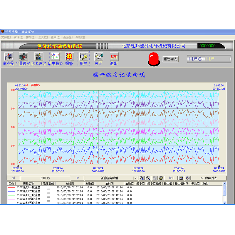Tavné zařízení pro přímé zvlákňování předsměsí